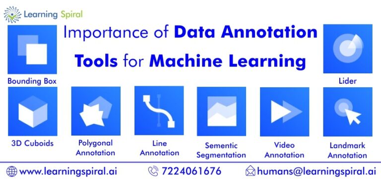 Why Data Annotation Is Important For Machine Learning