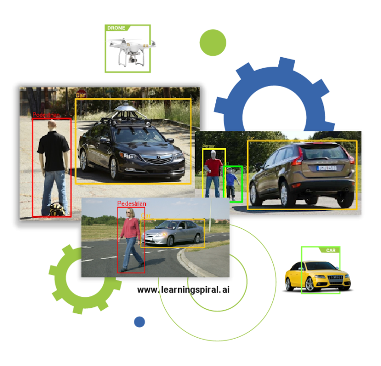 Data Labeling For Object Detection Learning Spiral