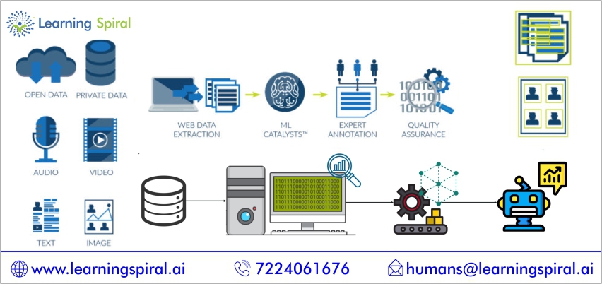 Data labeling service