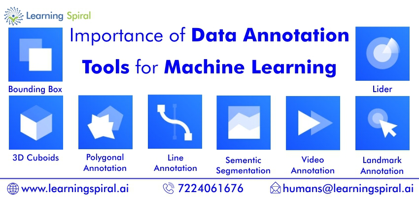 Data annotation machine store learning