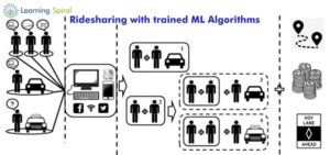 Training Data For AI