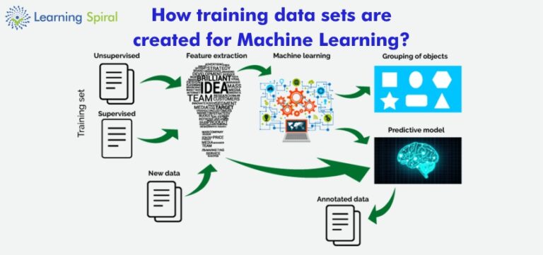 use-of-training-data-set-in-machine-learning