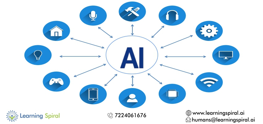 10 Interesting Stats About Artificial Intelligence | Learning Spiral AI