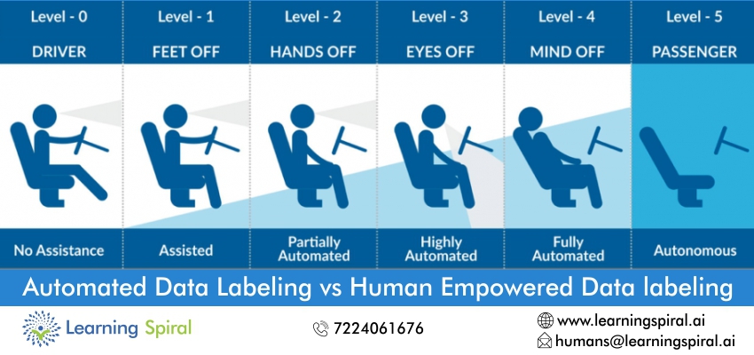 Data labeling