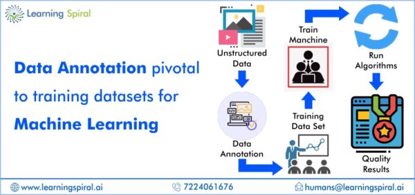 Data Annotation | Training Data Set