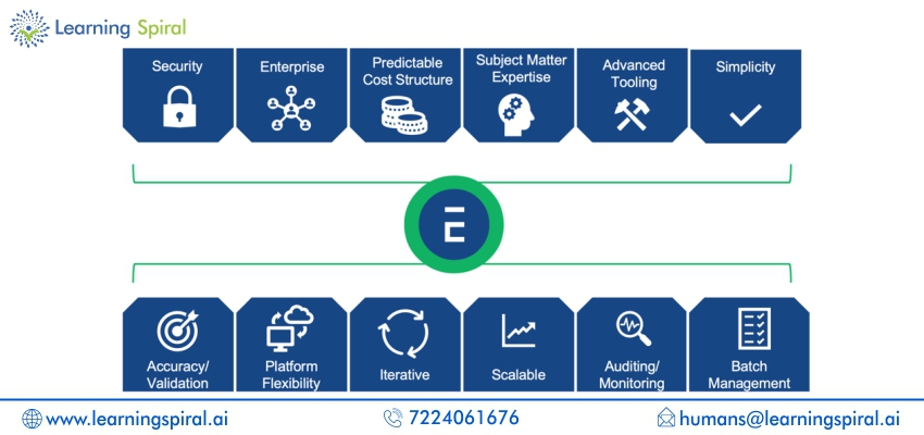 Data labeling company