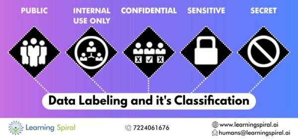 Data Labeling and It's Classification