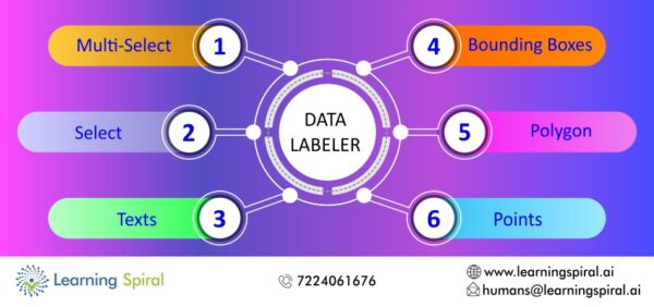 Data labeling service