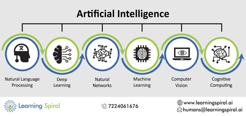 Data categorization service