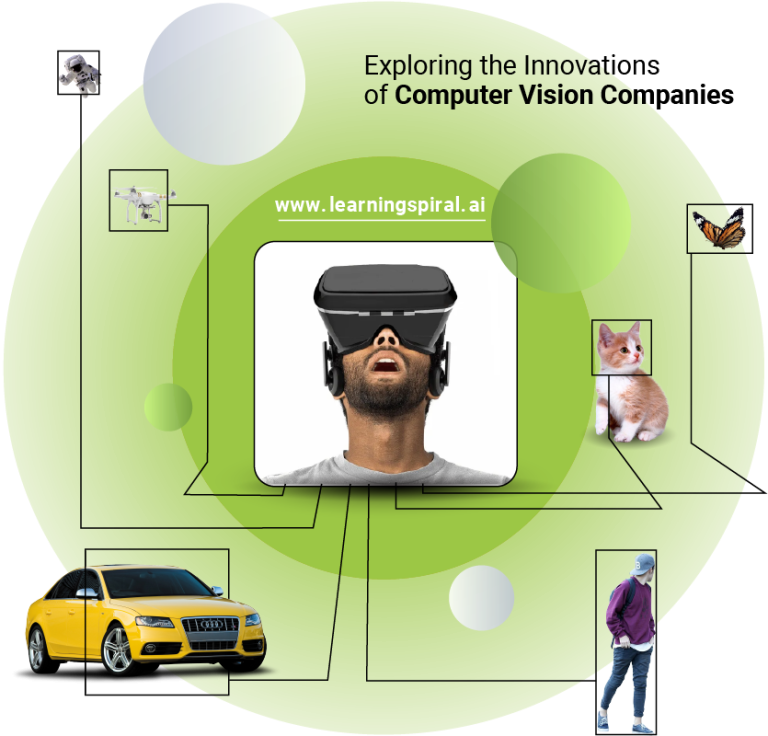 Exploring the Innovation of Computer Vision Companies