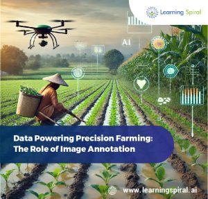 Image Annotation for Agriculture