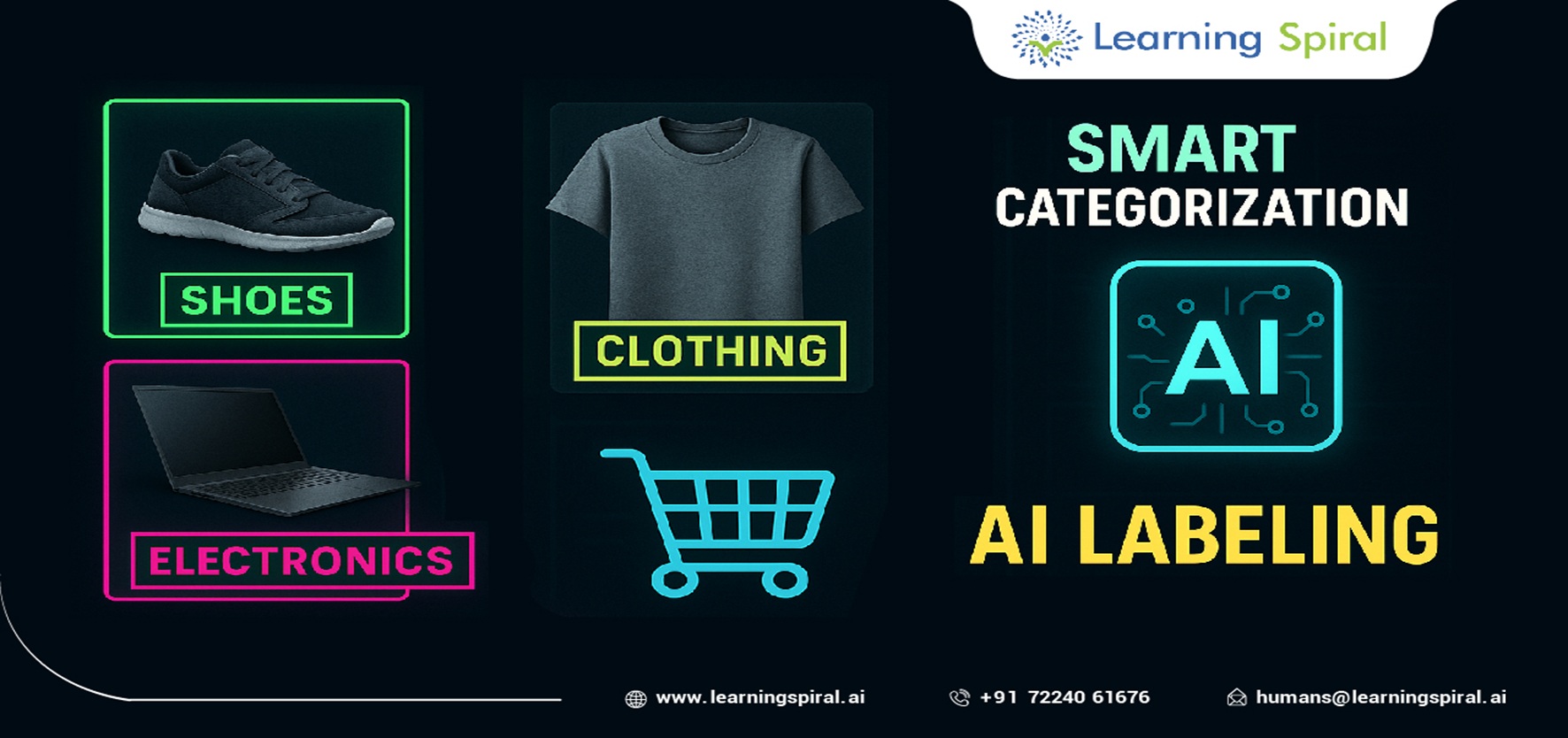 Categorizing product images in e-commerce with expert image annotation by Learning Spiral AI to improve visual search, AI accuracy, and conversions