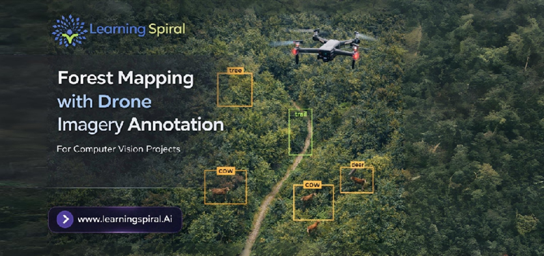 Image Annotation for aerial